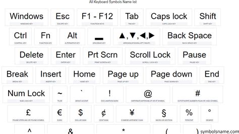 keyboard symbols and meanings.